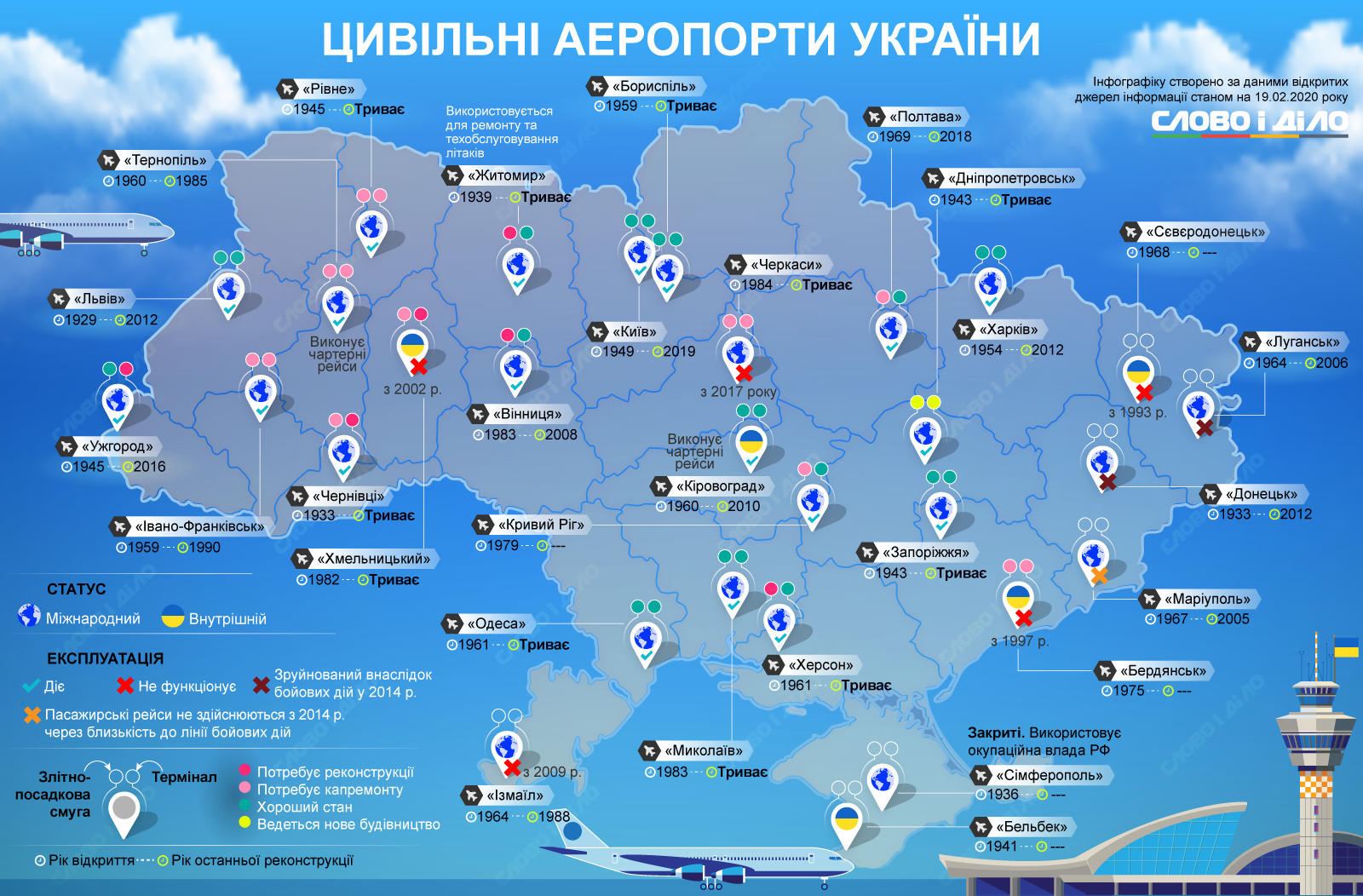 Список международными аэропортами. Аэропорты Украины на карте. Аэродромы Украины. Аэродромы Украины на карте. Катра эрапортов Украины.