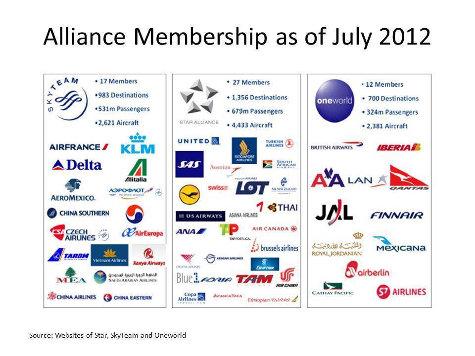 Альянс skyteam участники и направления полетов