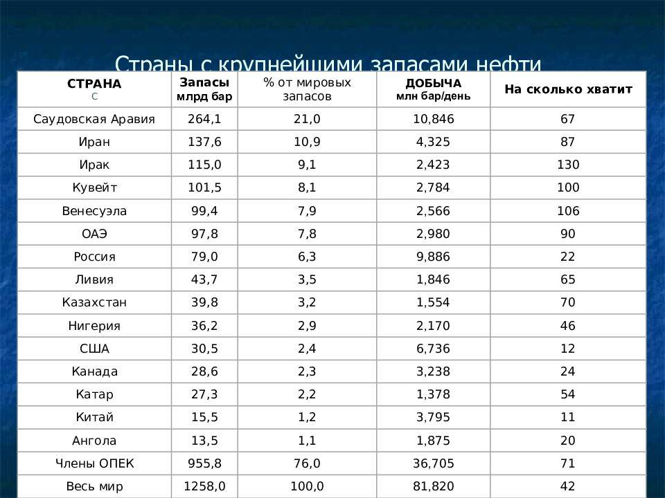Топ-12 самых богатых стран мира