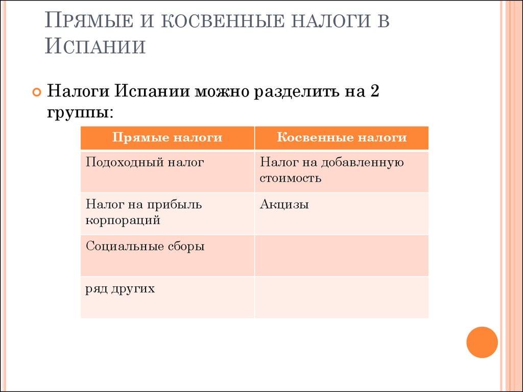 Налоги в испании: система, виды, ставки