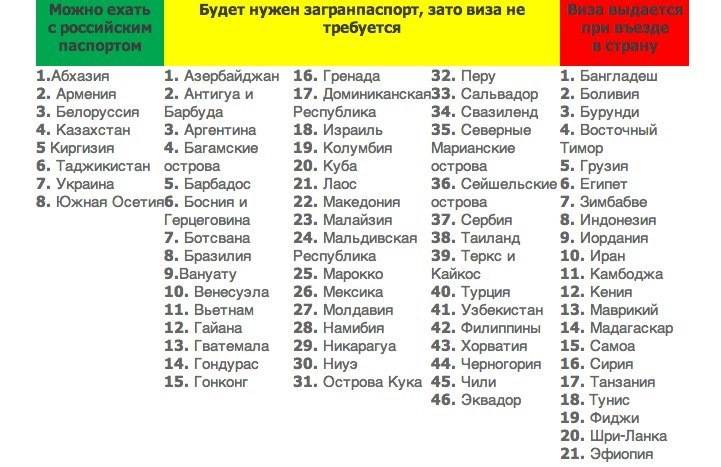 Нужна ли виза в грецию для россиян 2018 году