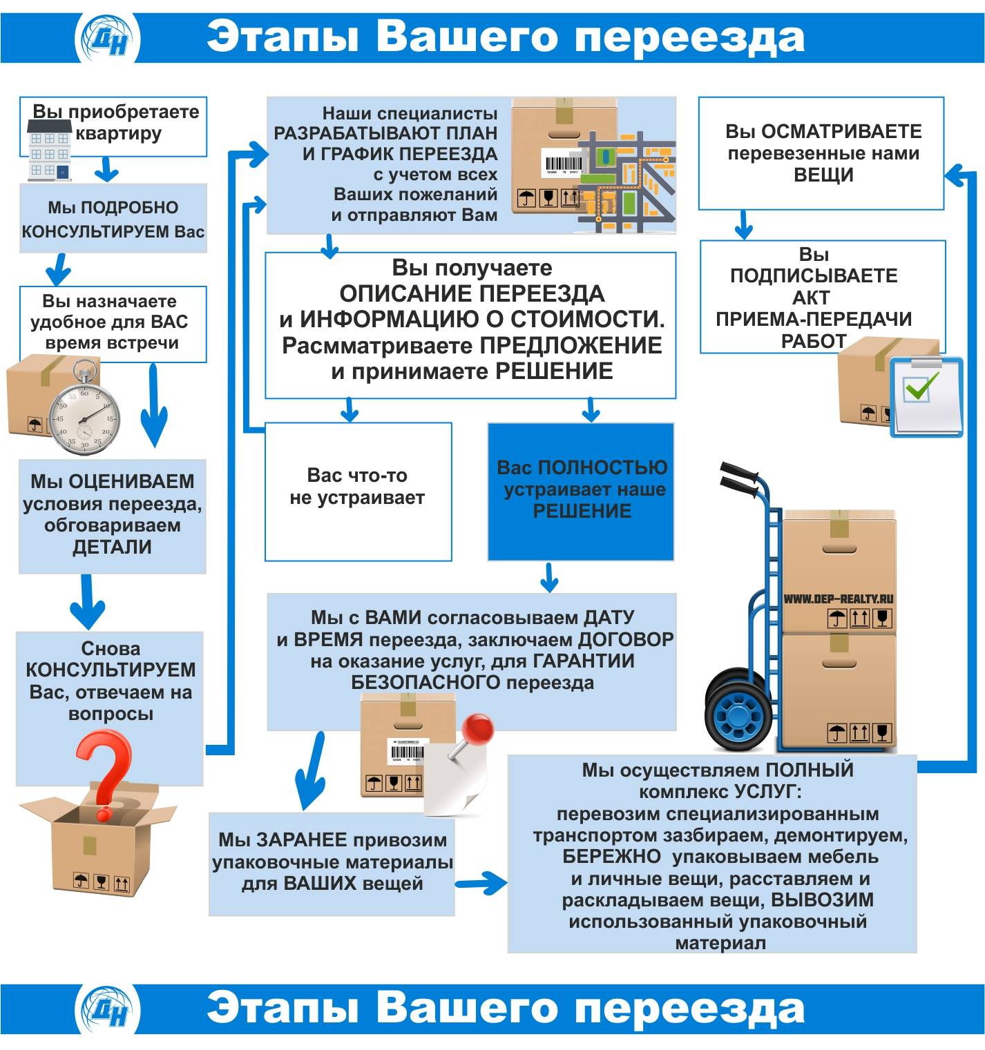 Как переехать жить в чехию?