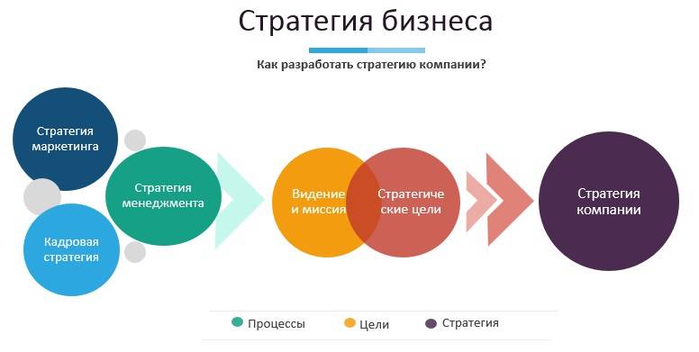 Бизнес в латвии в 2020 году — открытие и регистрация фирмы для россиян