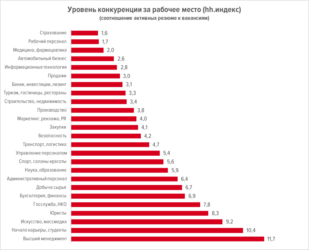 Средняя зарплата в дубае в рублях в 2019 году
