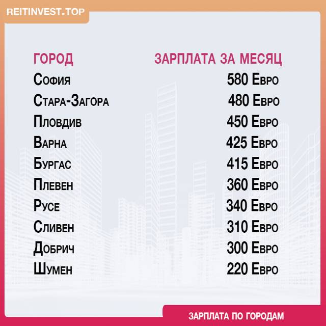 Средние и минимальные зарплаты в европе: уровень зарплат по странам евросоюза и некоторым другим странам мира, таблицы зарплат на 2023 год