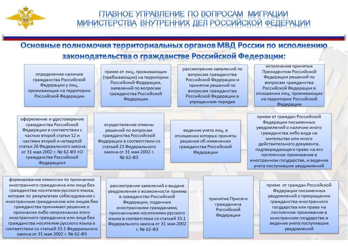 Доминикана - эмиграция