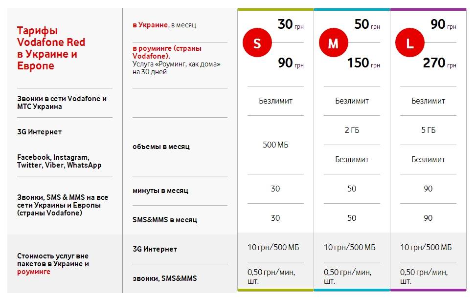 У абонентов «билайна», «мегафона» и tele2 появилась связь в днр, лнр, запорожской и херсонской областях - cnews