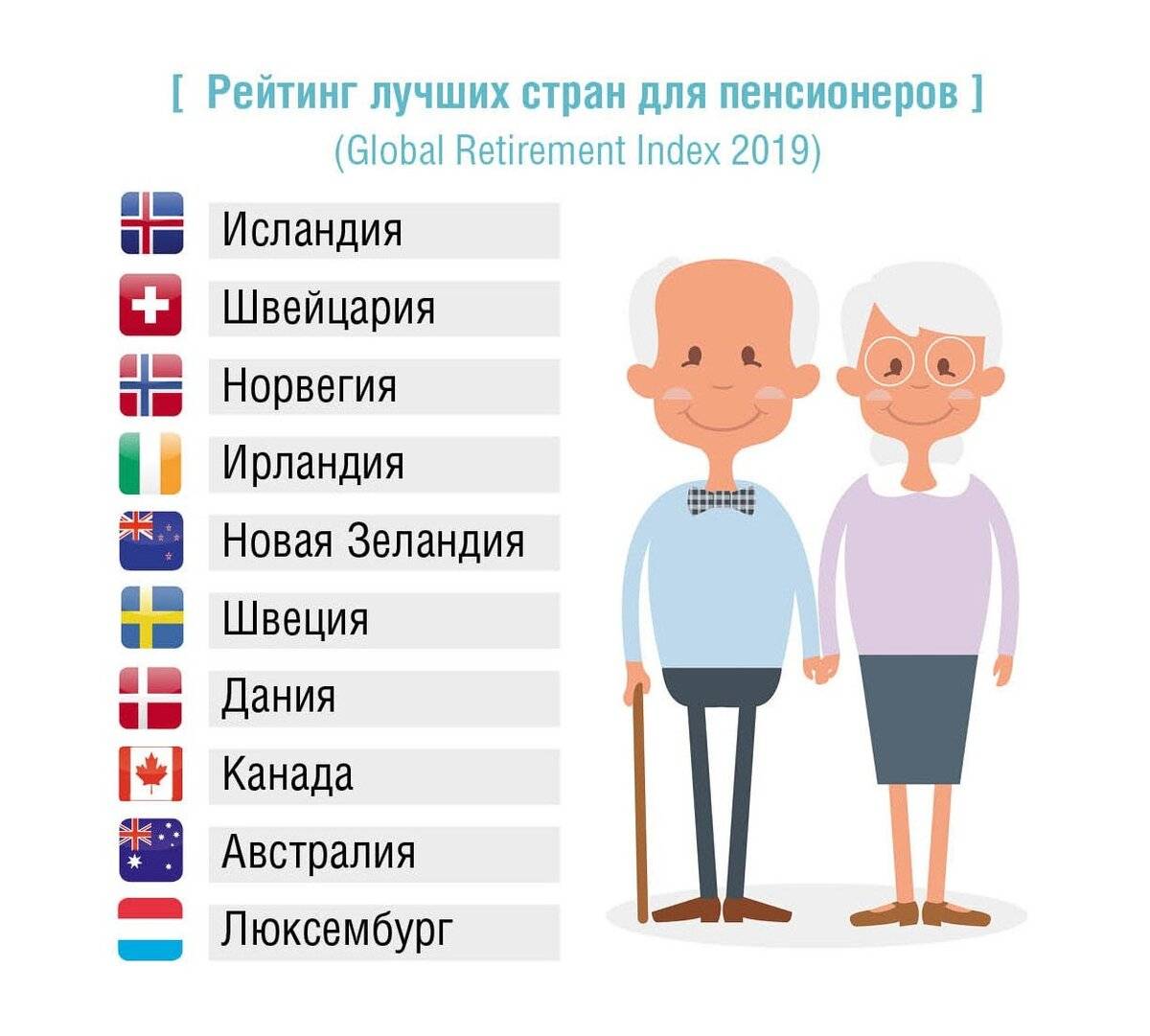 Социальное жилье в испании: ответы на основные вопросы. испания по-русски - все о жизни в испании