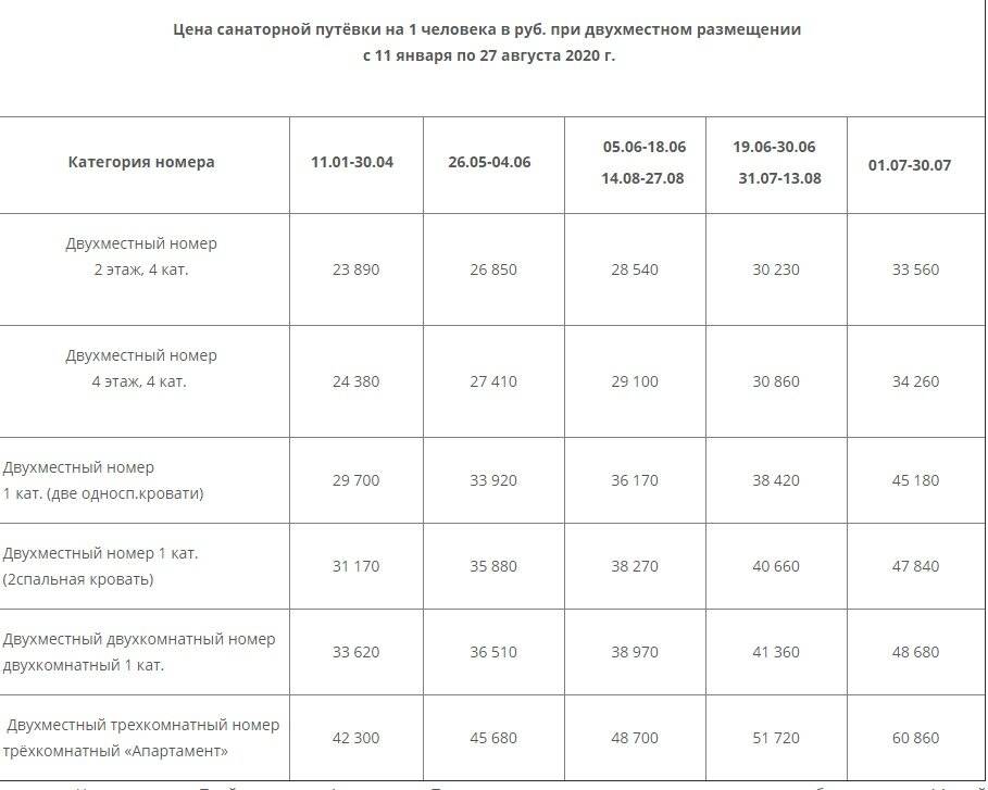 Цены в Австралии