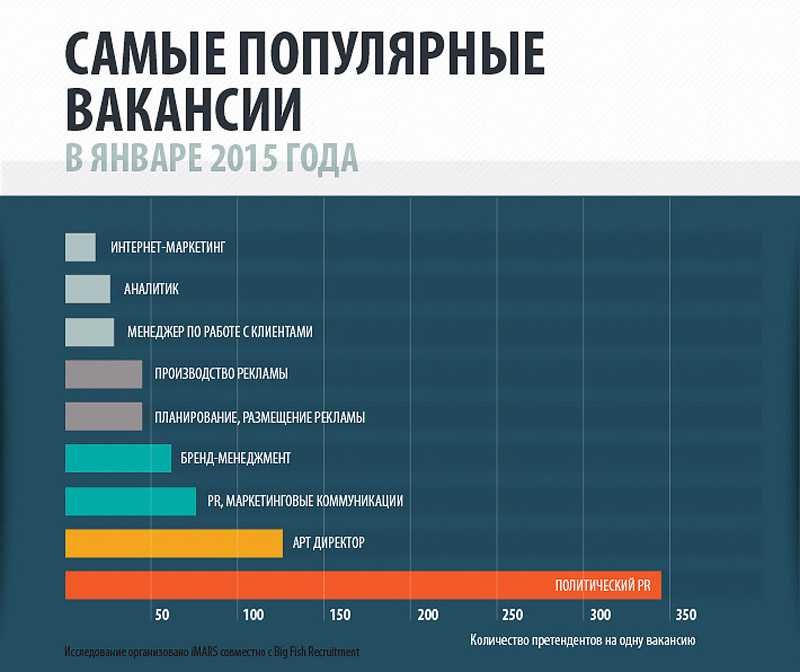 Узнайте про новые вакансии первым!