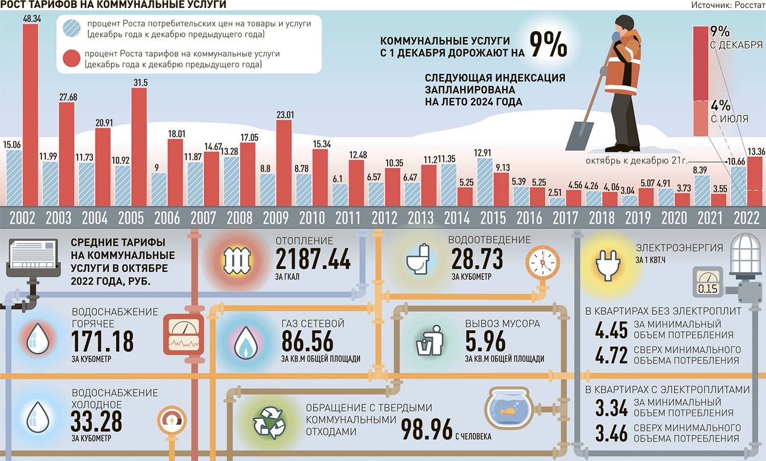 Сколько стоит квартира в польше, и нужно ли её покупать | domovik.guru