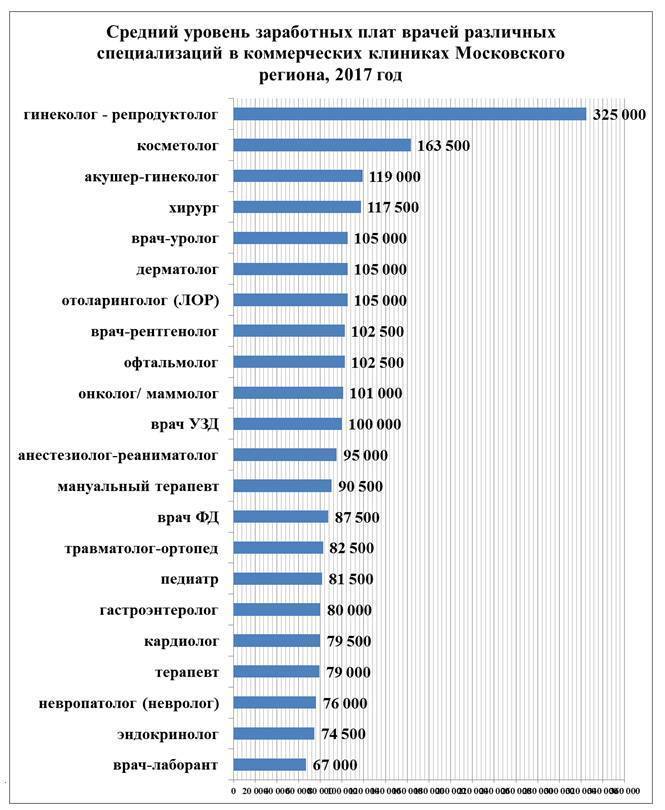 Средняя зарплата в болгарии: как менялся доход болгар