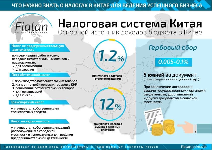Малый бизнес в китае - рассказываем как открыть бизнес русским, какая бизнес культура, какие налоги платить, ндс, налог на прибыль и другие