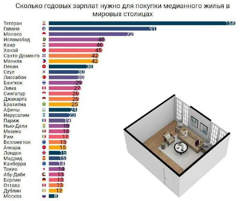 Минимальная и средняя зарплата в швеции в 2021 году: сколько получают и зарабатывают, доходы населения по профессиям