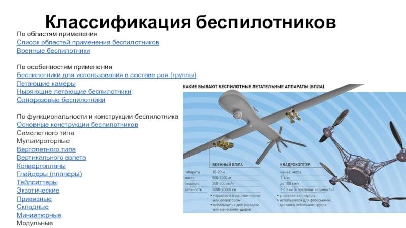 Классификация военных беспилотников