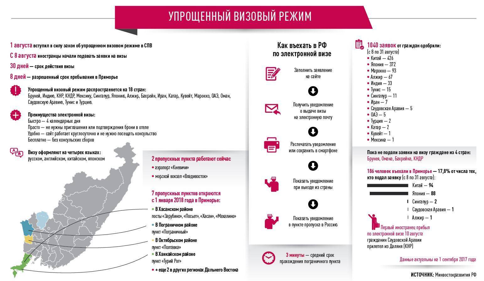 Работа во вьетнаме для русских: как найти, кто требуется, зарплата