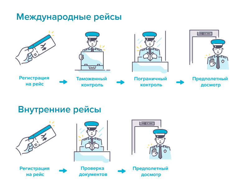 Лечу на самолёте в первый раз — urvanov.ru