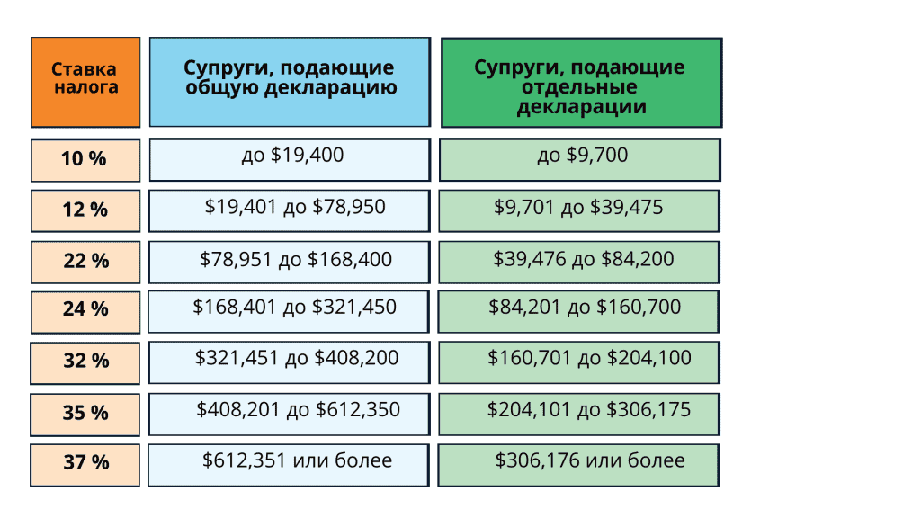 Кто и по какой ставке оплачивает налоги в финляндии?