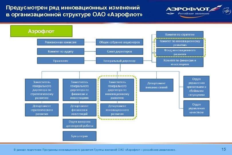 Должностная инструкция представителя авиакомпании. обязанности представителя авиакомпании при обслуживании рейсов процедура подготовки к обслуживанию авиарейса представителем авиакомпании