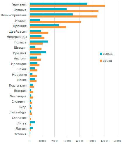 Как россиянам получить гражданство германии