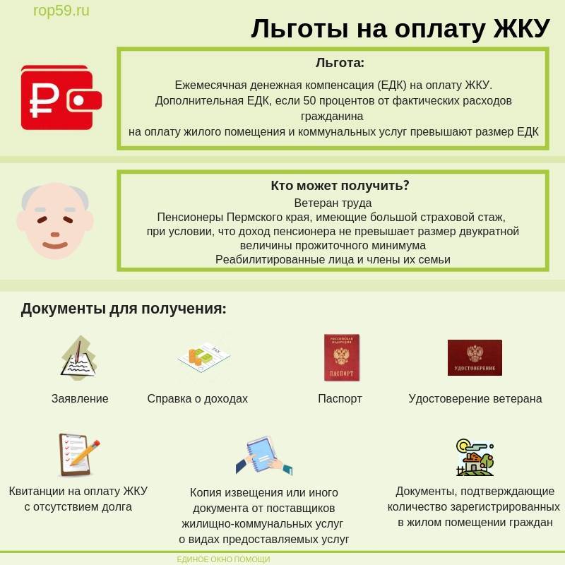 Что такое карта поляка и что она дает своему владельцу