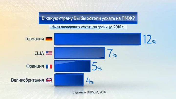 Куда лучше переехать в 2024. Эмигрировать.