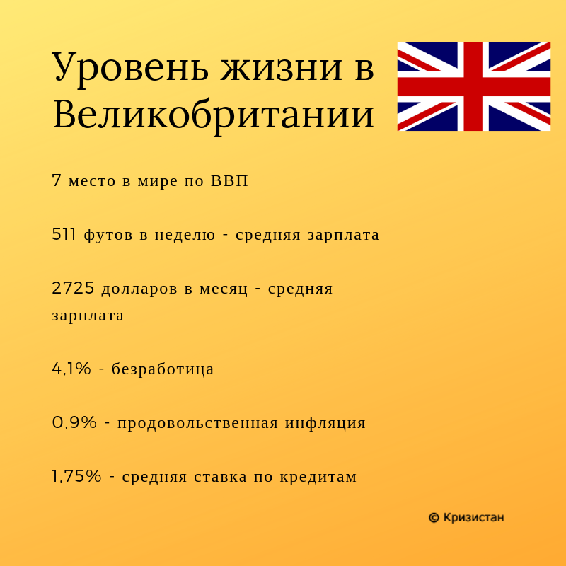 Сколько живет в британии. Уровень жизни в Великобритании. Великобритания уровень жизни населения. Уровень жизни в России и Британии. Качество жизни в Великобритании.