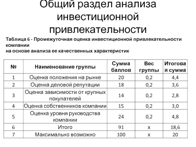 Методы оценки привлекательности инвестиционного проекта