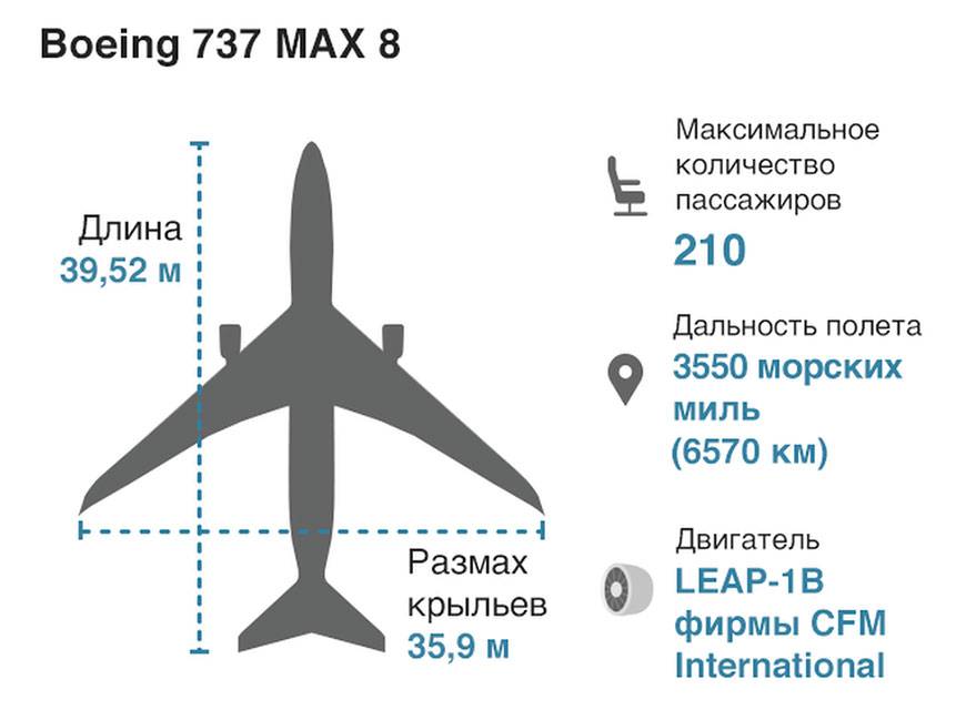 Boeing 737 max 8 seat map (find best seats with airlines configuration)