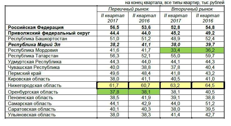 Съёмное жильё ???? в германии: документы, обязательства ????
