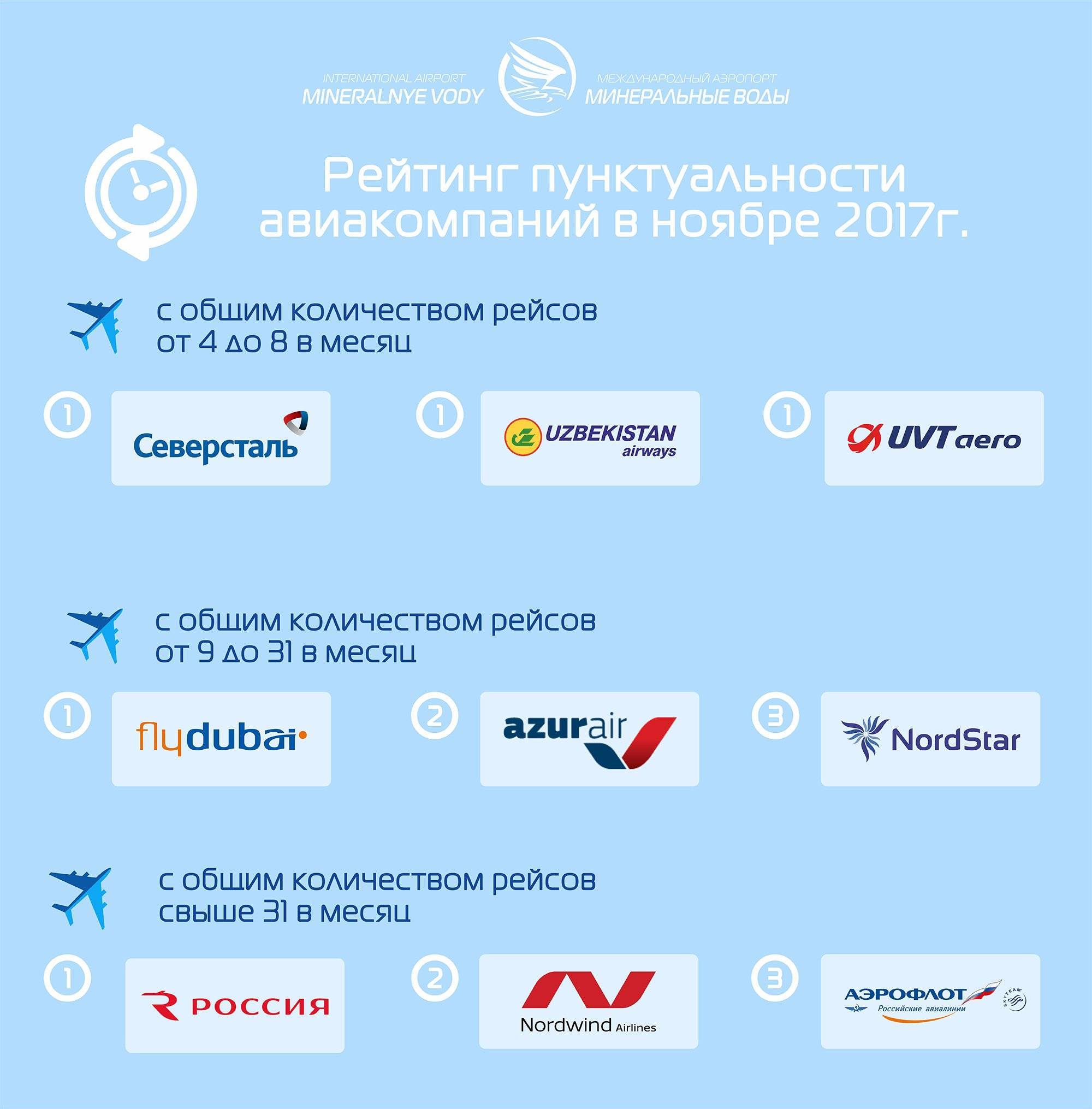 15 российских авиакомпаний: официальные сайты | вояжист