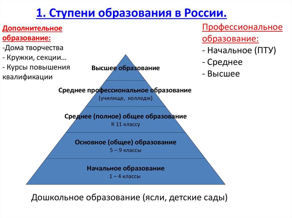 Планы по развитию образования в россии составил