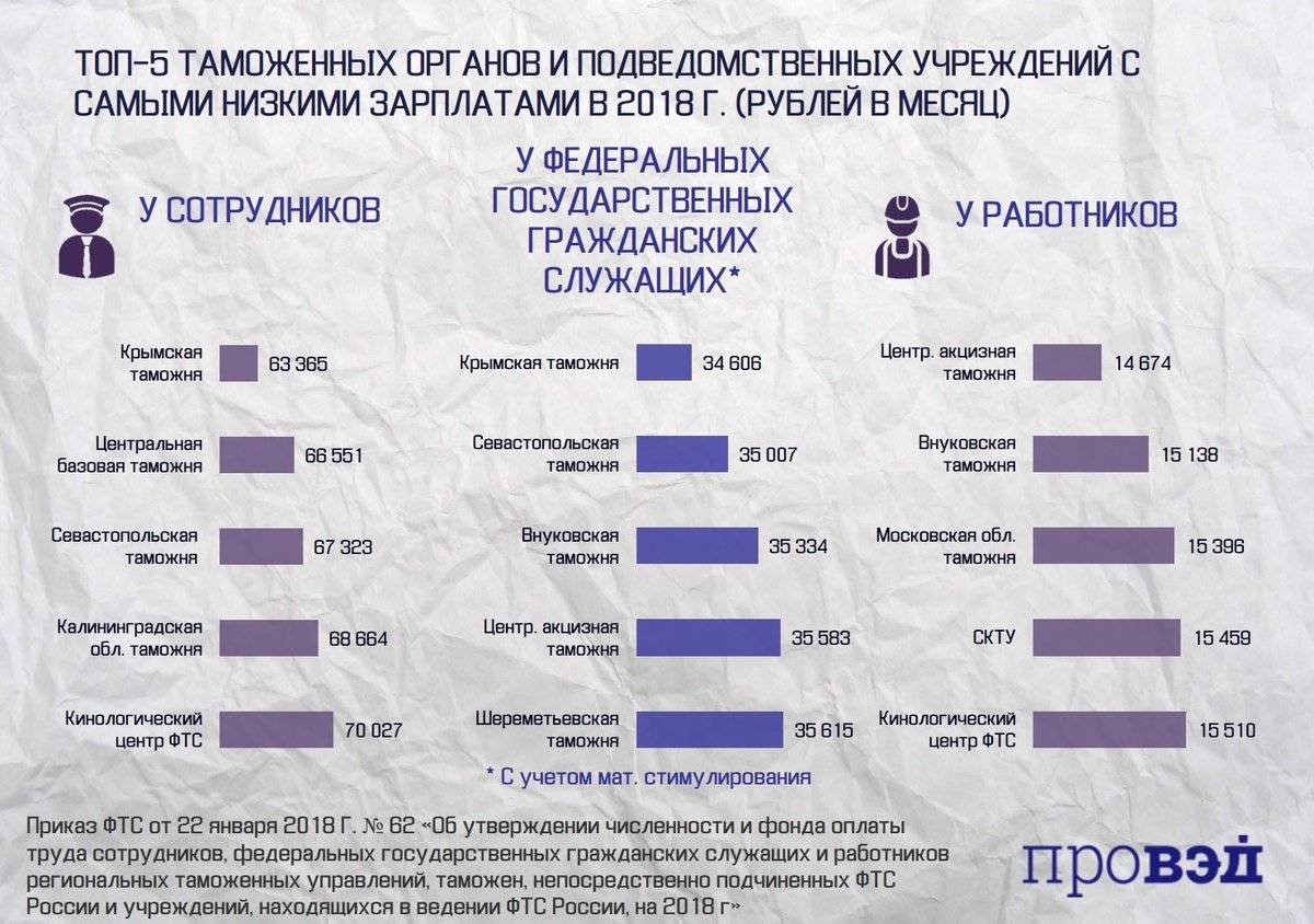 Работа в израиле для русскоговорящих