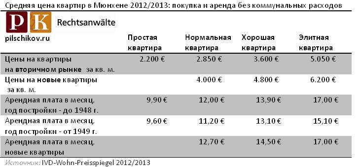 Можно ли получить внж в германии при покупке недвижимости в 2020 году? | internationalwealth.info