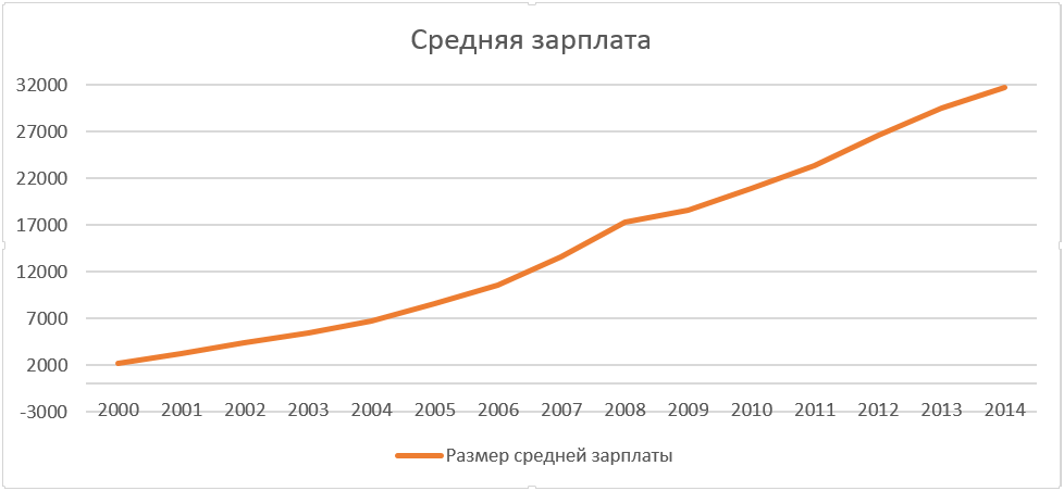 Работа во вьетнаме для русских: вакансии в нячанге, средние зарплаты, как открыть свой бизнес
