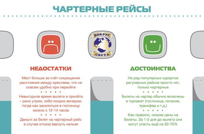 Что такое чартерные рейсы: давайте разбираться
