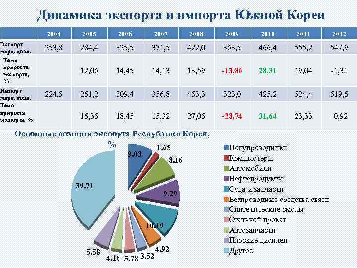 Экономика австралии глазами трейдеров masterforex-v