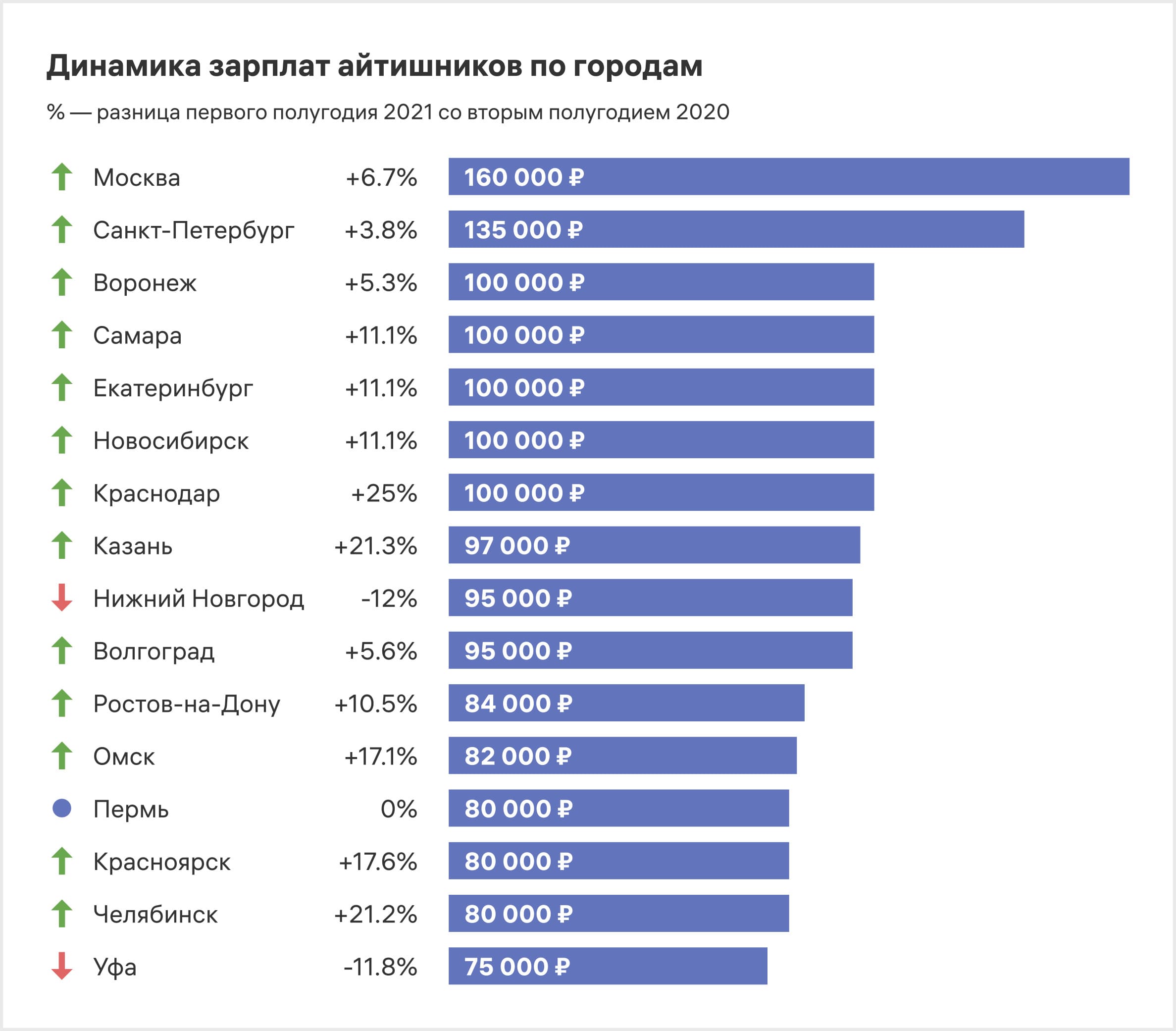 Сколько зарабатывают в москве 2023