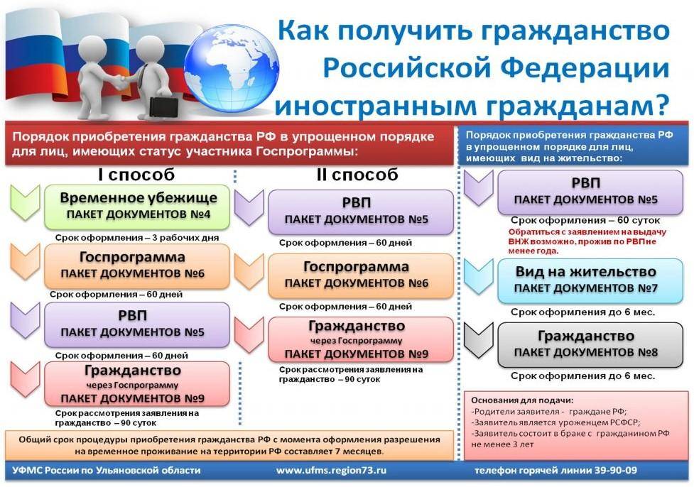 Иммиграция в китай из россии: как переехать в китай на пмж