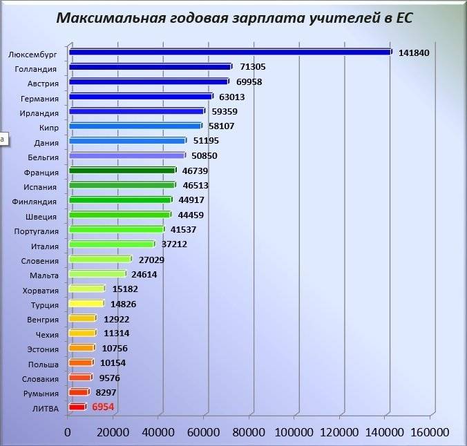 Минимальная и средняя зарплата в чехии. как отличается уровень з/п в разных городах страны, и какие специалисты наиболее востребованы? :: businessman.ru