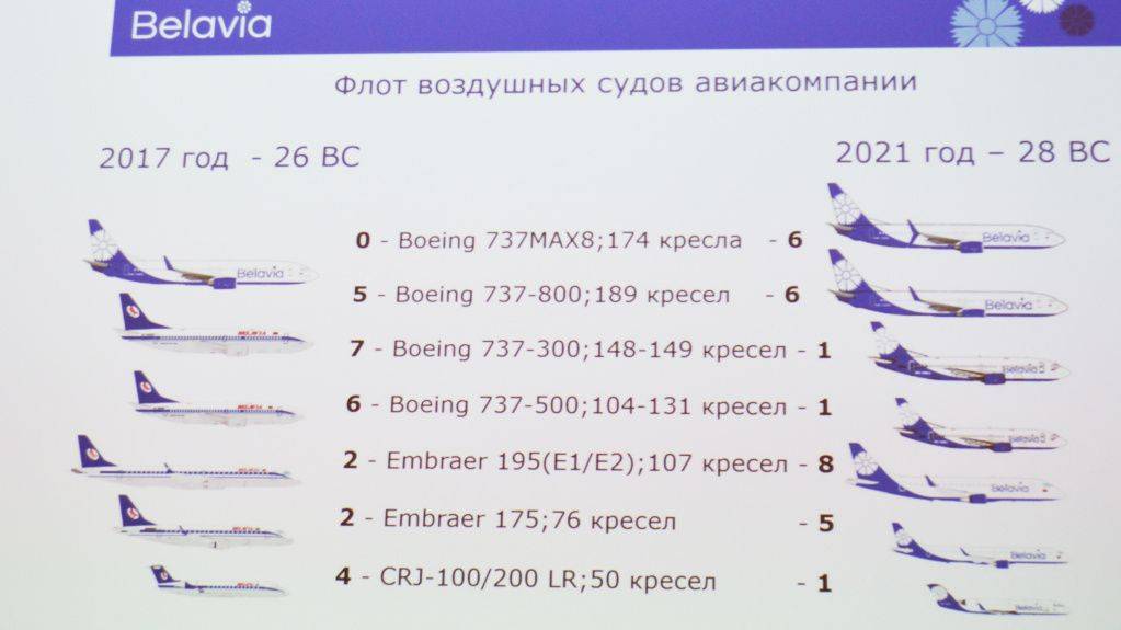 Самолеты белавиа: описание авиапарка, технические характеристики и возраст самолетов, фото, отзывы