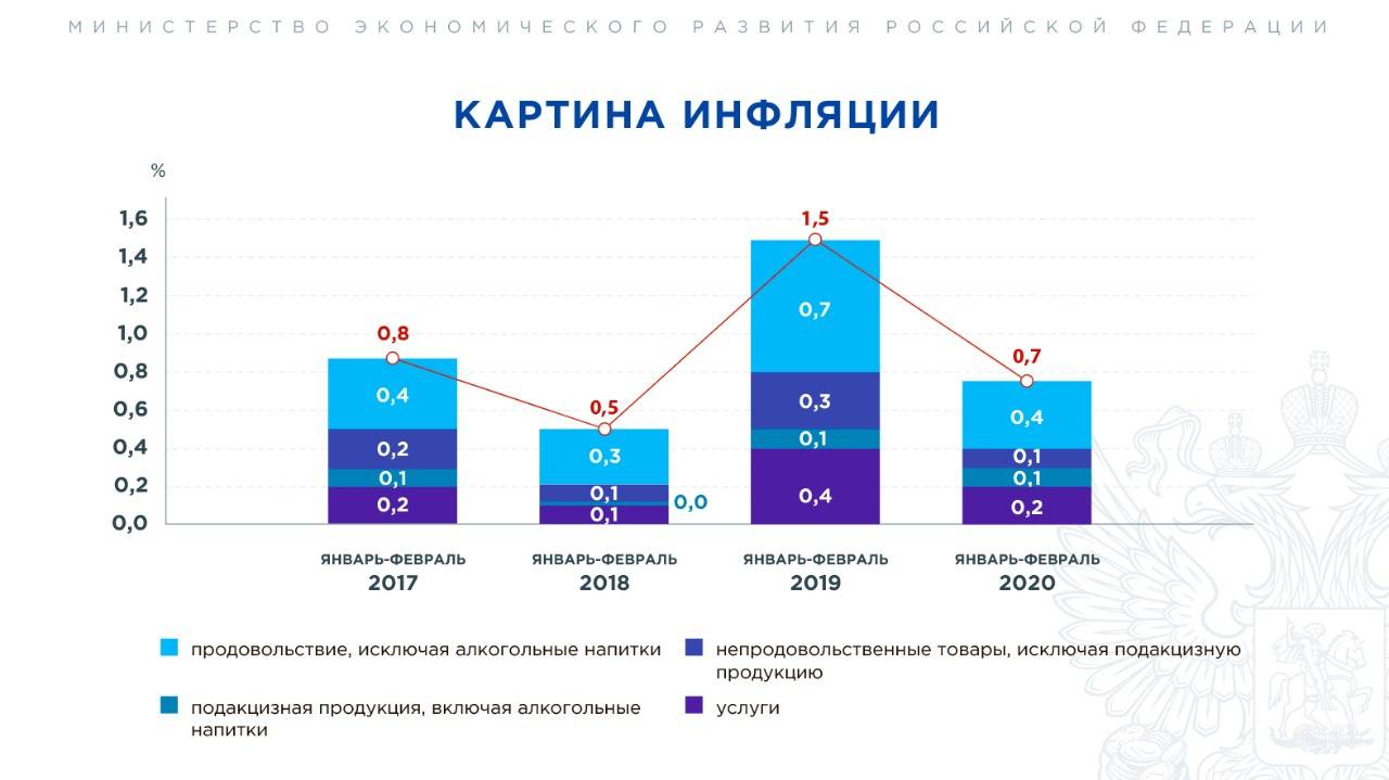 Экономика латвии: общая информация и структура