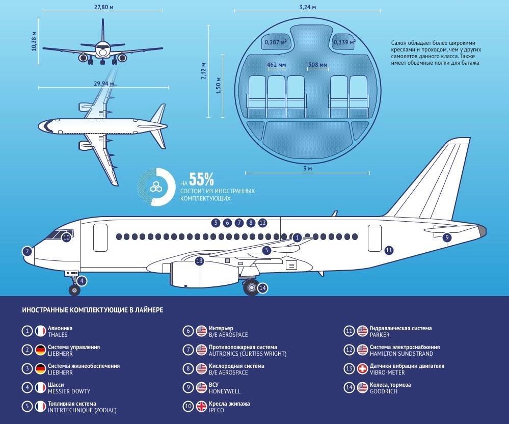 Сухой суперджет 100 схема мест в самолете россия