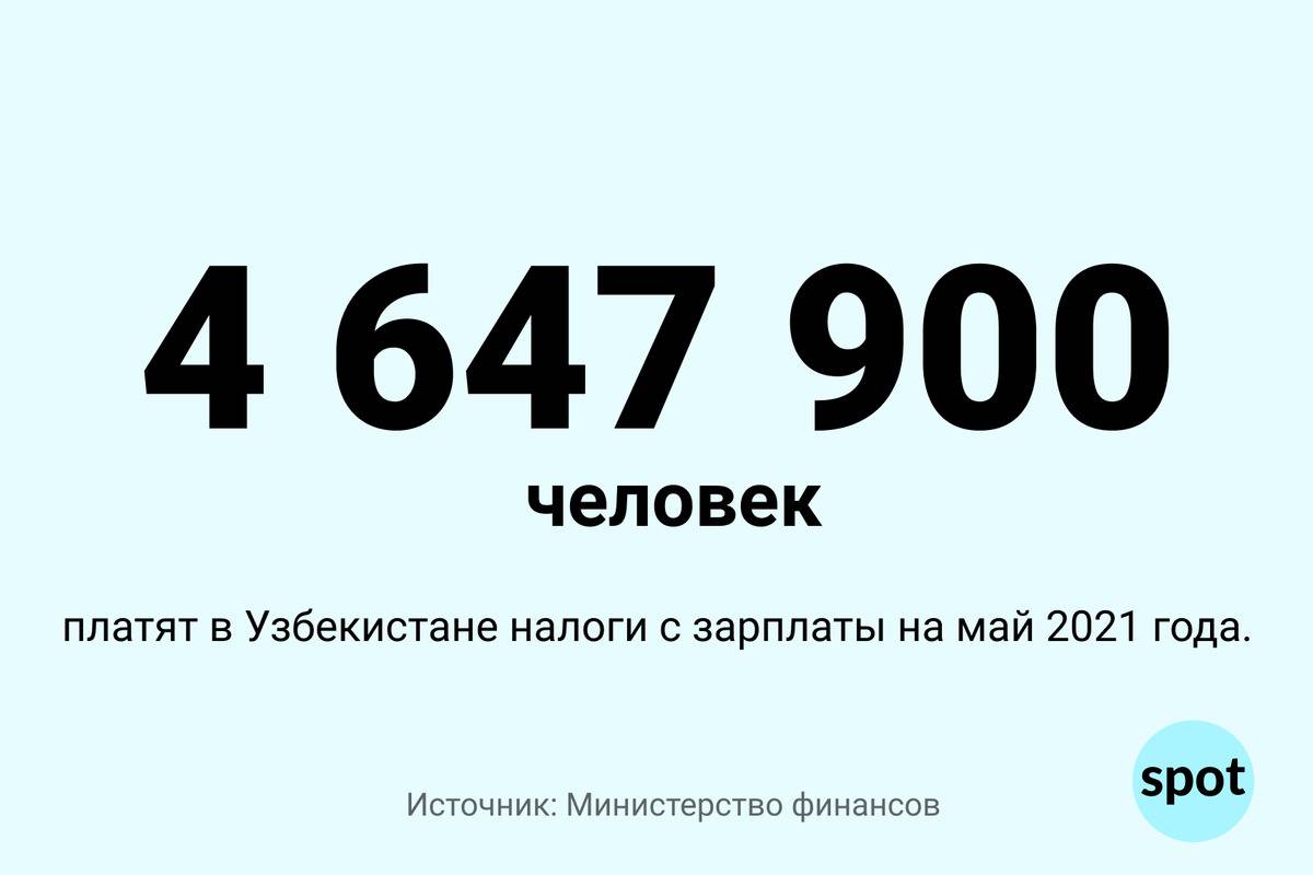Зарплаты в стране узбекистан