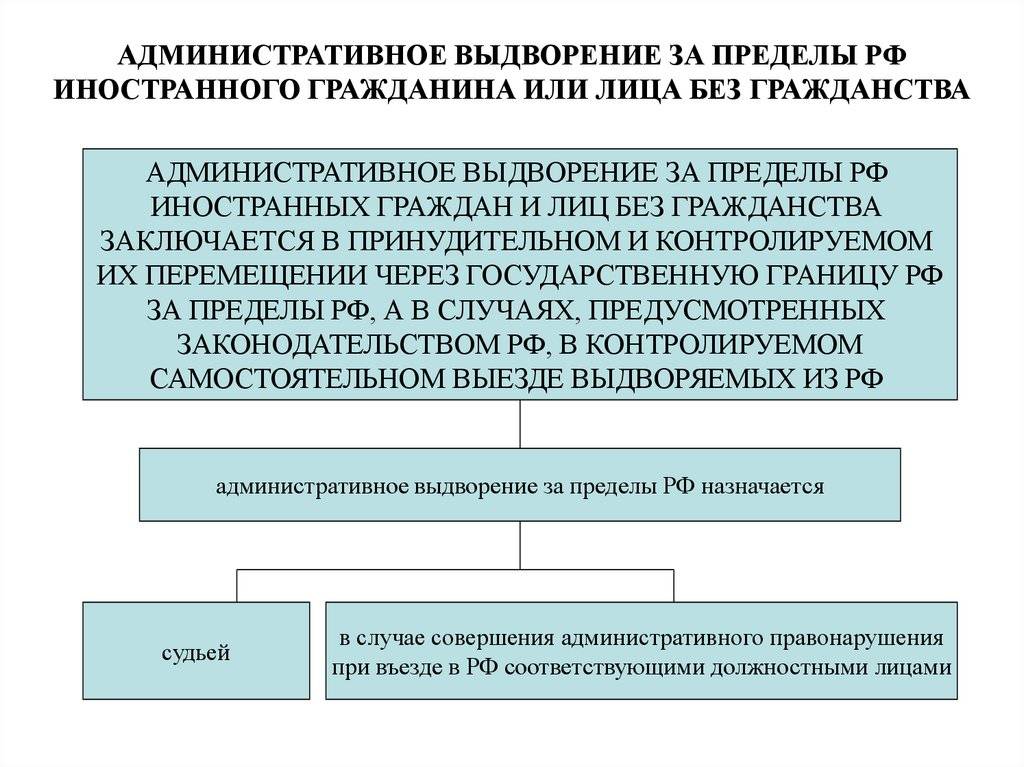 Депортация из россии: как избежать процедуры депортации из россии