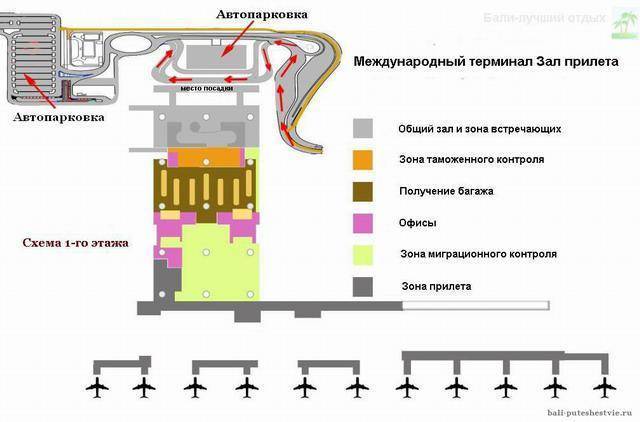 Все об аэропорте денпасар на бали (dps, wadd)- онлайн табло вылета и прилета
