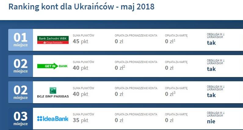 Банковская система польши. реферат. банковское дело. 2008-12-09