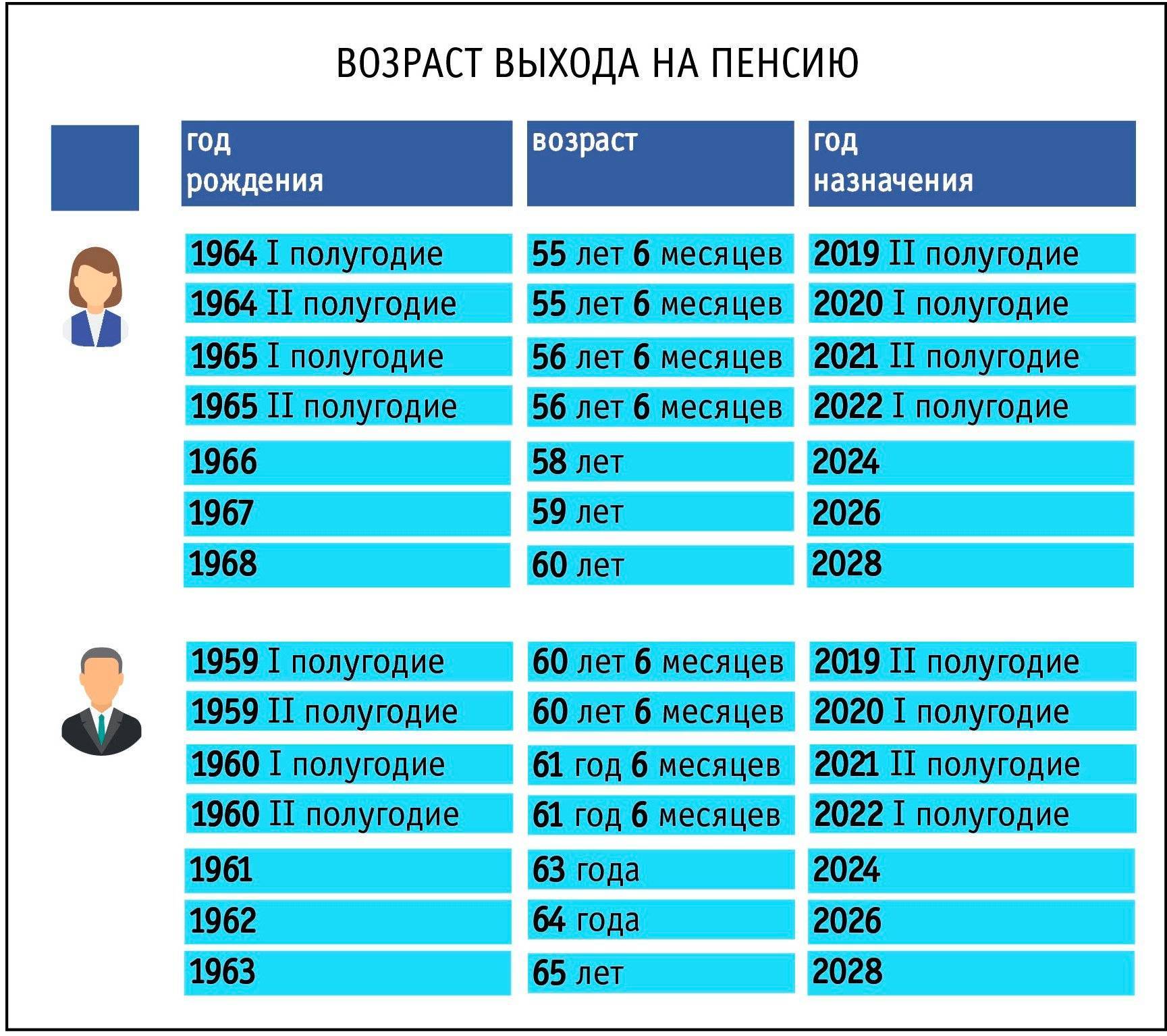 Какая сейчас пенсия в эстонии и будет ли повышение