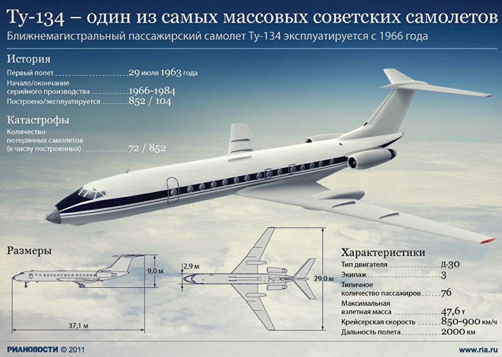 Пассажирский самолет скорость в час. Ту-154 пассажирский самолёт. Ту-134 характеристики самолета. Ил-62 пассажирский самолёт характеристики технические. Ту 134 самолет характеристики технические характеристики.