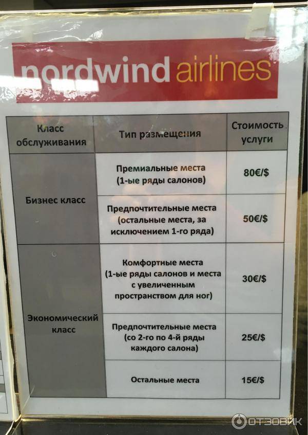 Норд винд багаж — правила провозки